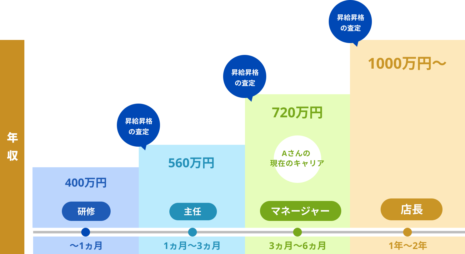 キャリアパス